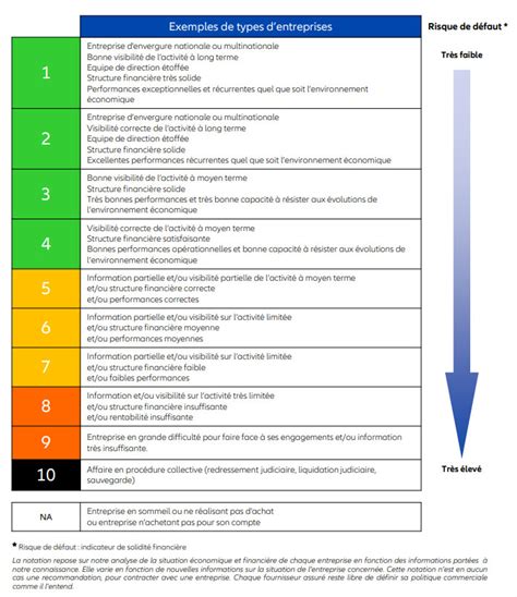 euler hermes grade scale|Our ratings .